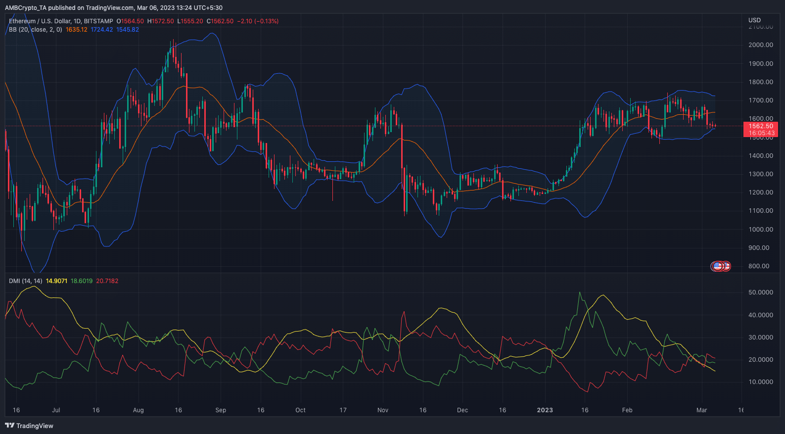 ETH 가격 조치