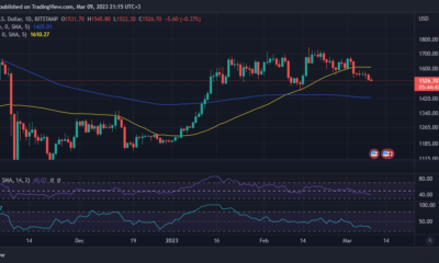 ETH 가격 조치