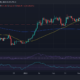 ETH 가격 조치