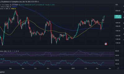 ETH 가격 행동