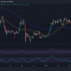 ETH 가격 행동