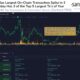 Chainlink: 기본 통합, 수중 가격 및 LINK에 미치는 영향