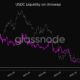 최신 USDC 업데이트 디코딩- USDT 및 DAI가 더 안전한 베팅입니까?
