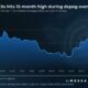 USDC의 손실은 CEX의 이익이었다?  음, 진짜 이야기는…