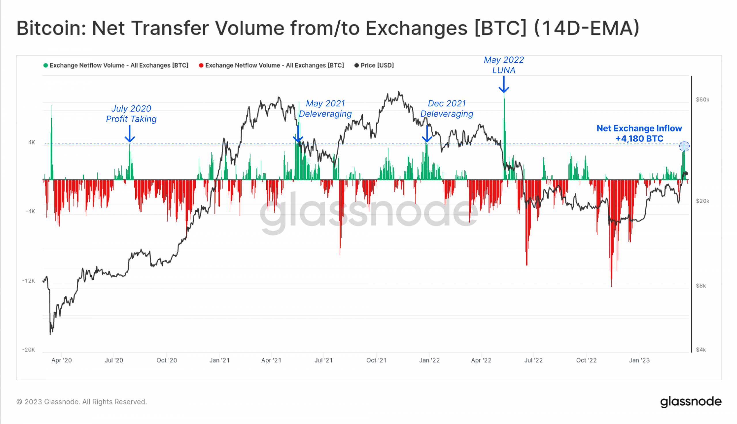 비트코인 [BTC]: 킹 코인의 랠리가 곧 끝날 수 있음, 잠복한 곰을 암시