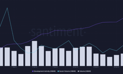 Hedera: 긍정적인 발전이 네트워크에 박차를 가함에 따라 HBAR가 랠리를 펼칠 것입니다.