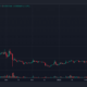 테라 루나 클래식 [LUNC] 가격 예측 2025-2030: LUNC 트레이더는 걱정할 필요가 없습니다.