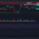 Ethereum은 $ 1600에서 반등에도 불구하고 약세 편향을 가지고 있습니다.