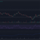 스텔라 루멘 [XLM] 2개월 저항선 돌파