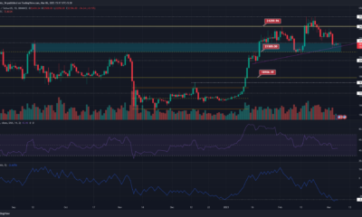 Bitcoin은 중요한 지원으로 되돌아 가고 상승세는 회복을 확신합니다.