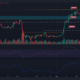 Bitcoin은 중요한 지원으로 되돌아 가고 상승세는 회복을 확신합니다.