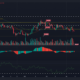 XRP는 큰 변동성을 목격하지만 불가피하게 하락할 가능성이 있습니다.