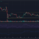 XRP는 4개월 범위를 벗어났고, 상승세는 0.5달러를 넘어 급등할 것으로 예상