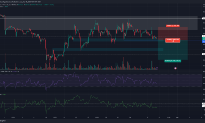 Dogecoin 가격 차트는 다음과 같은 경우 단락 기회가 발생할 수 있음을 보여줍니다.