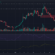 Polkadot: 일일 차단기에서 탈주 및 거부 확률 평가