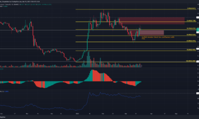 Decentraland는 더 많은 이익을 향해 나아가고 있었지만 더 높은 기간 편향은 약세였습니다.