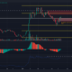 Decentraland는 더 많은 이익을 향해 나아가고 있었지만 더 높은 기간 편향은 약세였습니다.