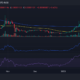Shiba Inu (SHIB) 일일 시간대 가격