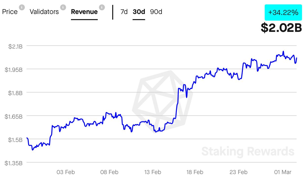 이더 리움 [ETH]: 이 개발로 HODLer가 스테이커로 전환될까요?