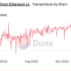 낙관주의 [OP] 최신 Coinbase 움직임의 이점?