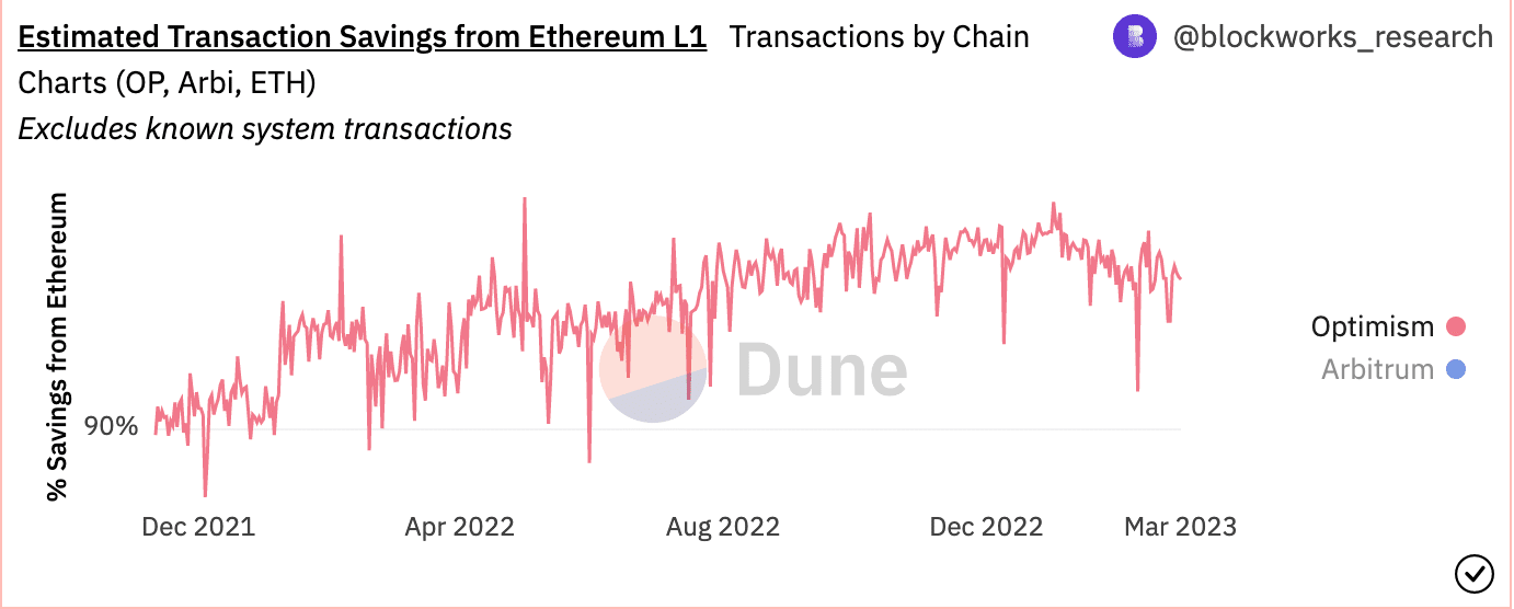 낙관주의 [OP] 최신 Coinbase 움직임의 이점?