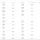Ethereum에 대한 Aave의 V3 배포는…