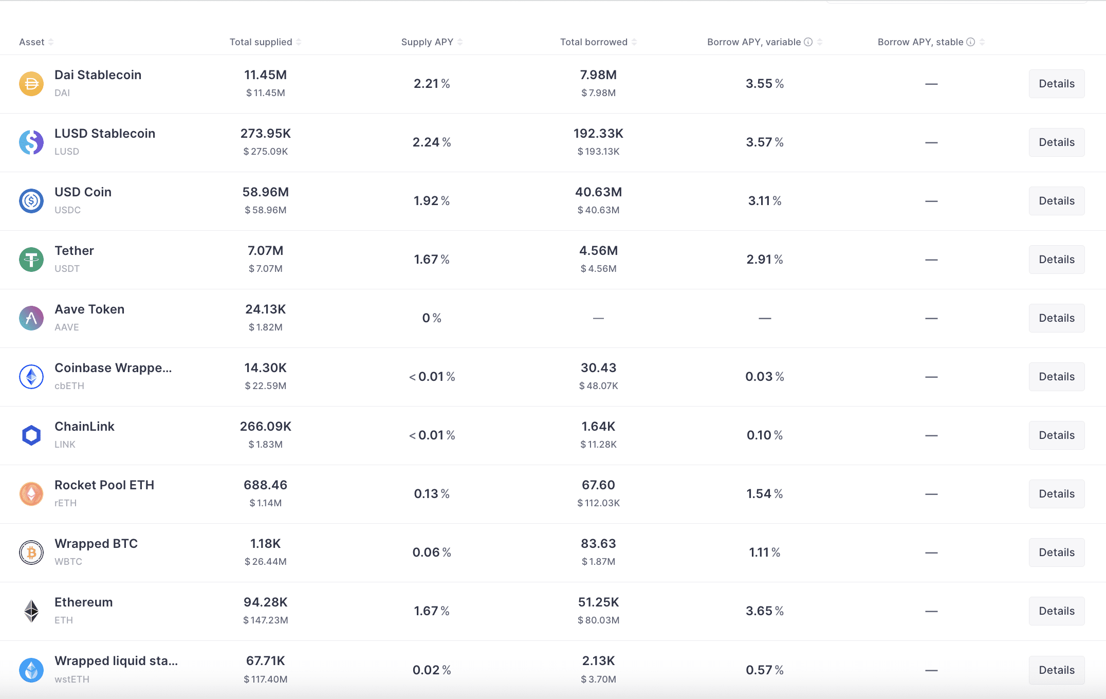 Ethereum에 대한 Aave의 V3 배포는…