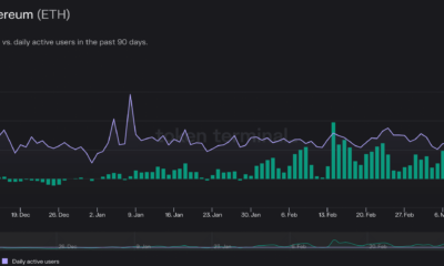 USDC, SVB 사가, 이더리움의 막대한 수익 창출 [ETH] 상하이 직기