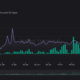 USDC, SVB 사가, 이더리움의 막대한 수익 창출 [ETH] 상하이 직기