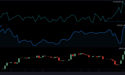 Bitcoin 교환 유입 및 가격 조치