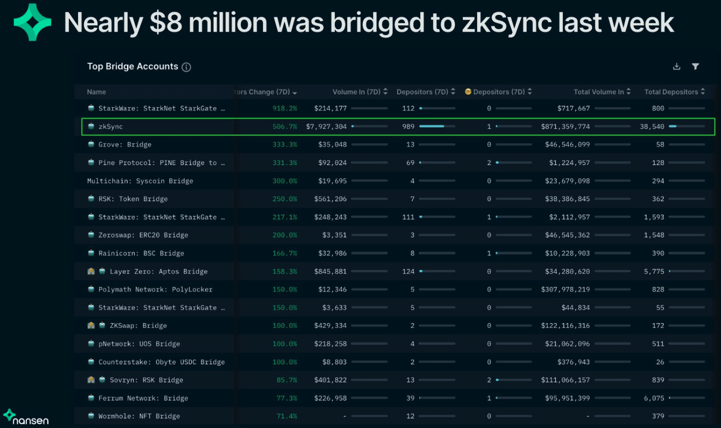 zkSync 주소