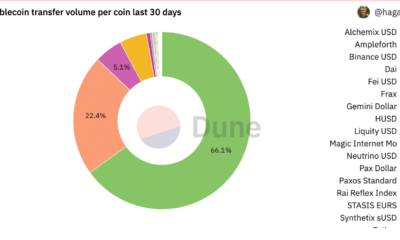 USDT, USDC, BUSD가 스테이블 코인 경주로 서 있는 곳