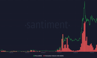 SingularityNET 거래량