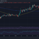 Tron TRX 가격 조치