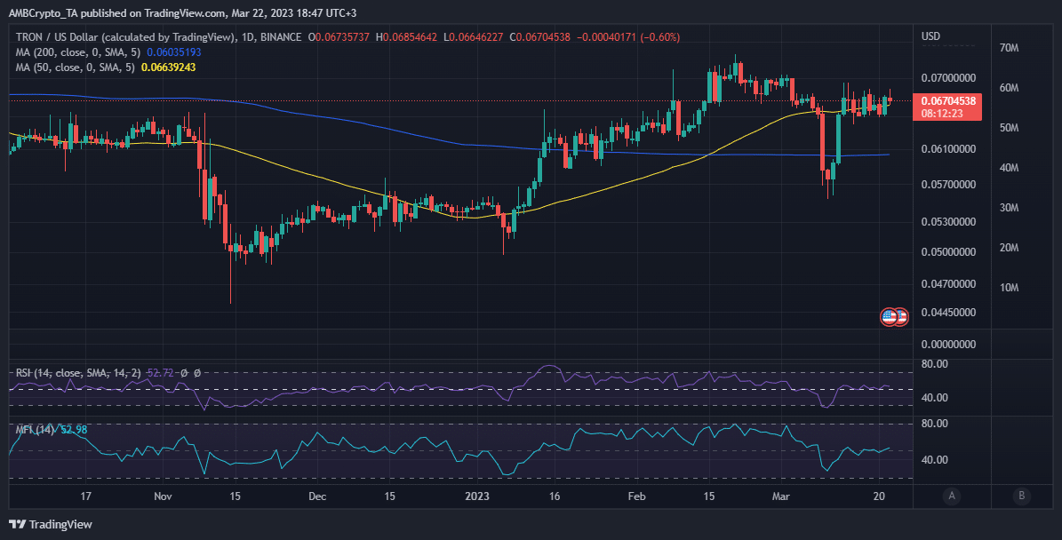 Tron TRX 가격 조치