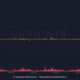 USDT 거래량 및 거래 흐름 잔액