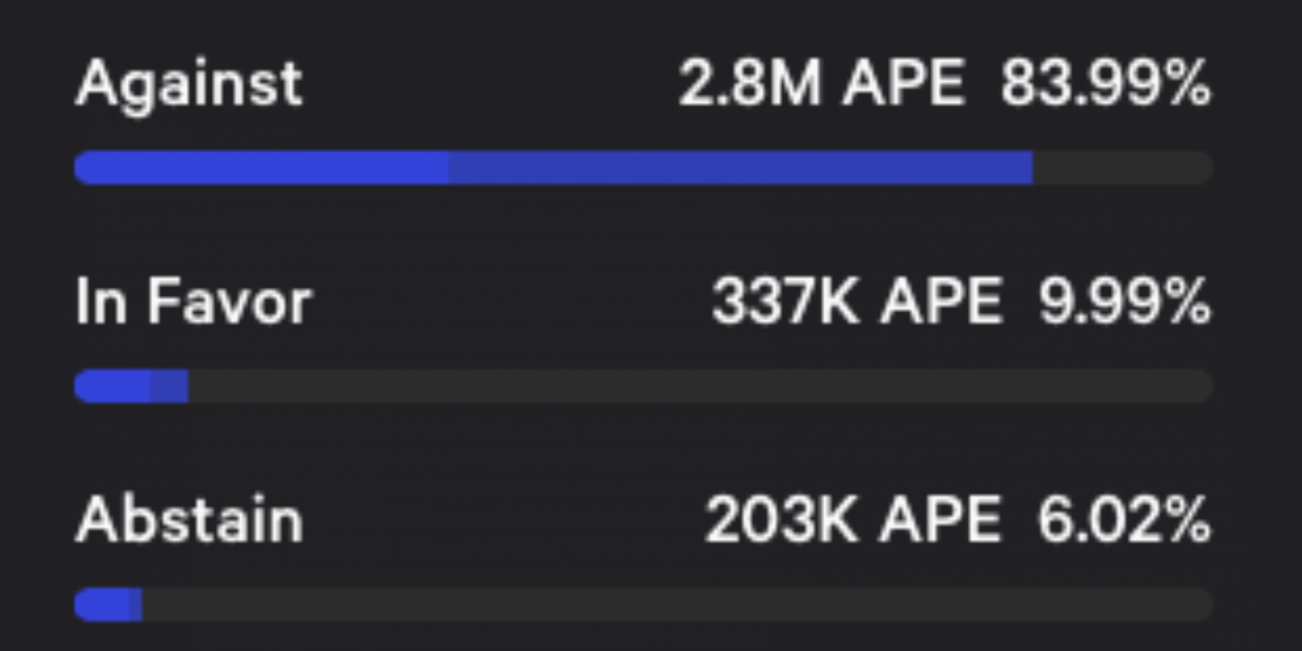 AIP-206에 대한 ApeCoin 투표