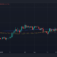 XRP 가격 조치