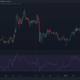 XRP 가격 조치