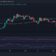 XRP 가격 조치