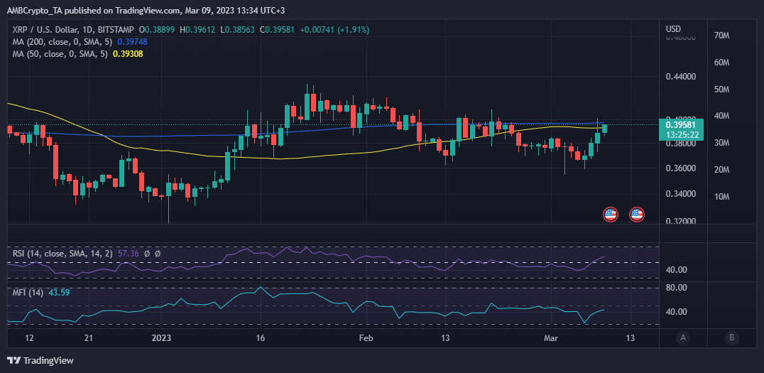 XRP 가격 조치