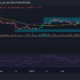 리플(XRP) 가격 추세