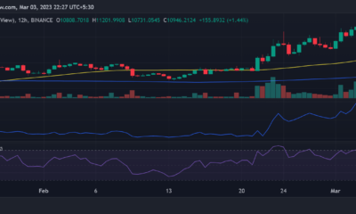 Yearn Finance (YFI) 가격 움직임