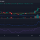 Yearn Finance (YFI) 가격 움직임