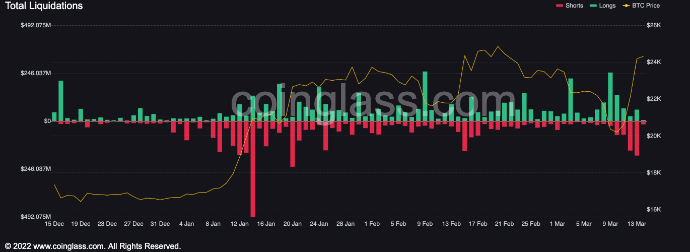 비트코인 [BTC] 25,000달러에 도달할 것으로 보일 수 있지만 여기에 '그러나'가 있습니다.