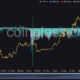 ApeCoin 자금 요율