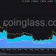 Filecoin이 가상 머신을 출시함에 따라 FIL에 대한 관심 증가