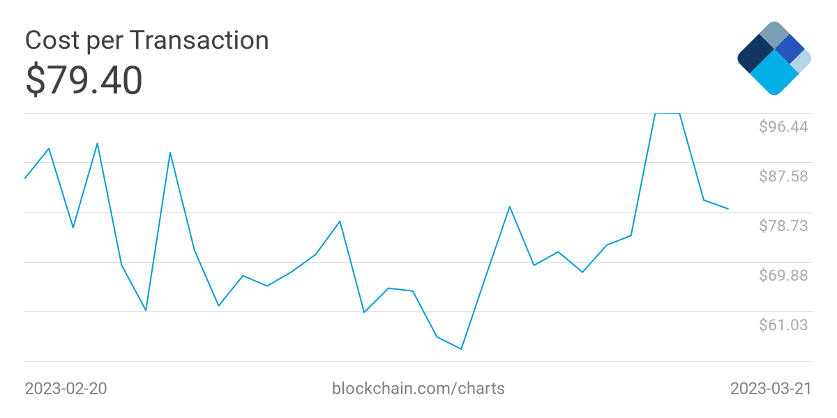 비트코인 [BTC] 광부들은 녹색을 본다: 매도 압력이 완화될 것인가