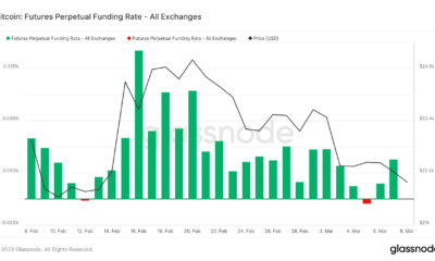 BTC 선물 영구 펀딩 비율