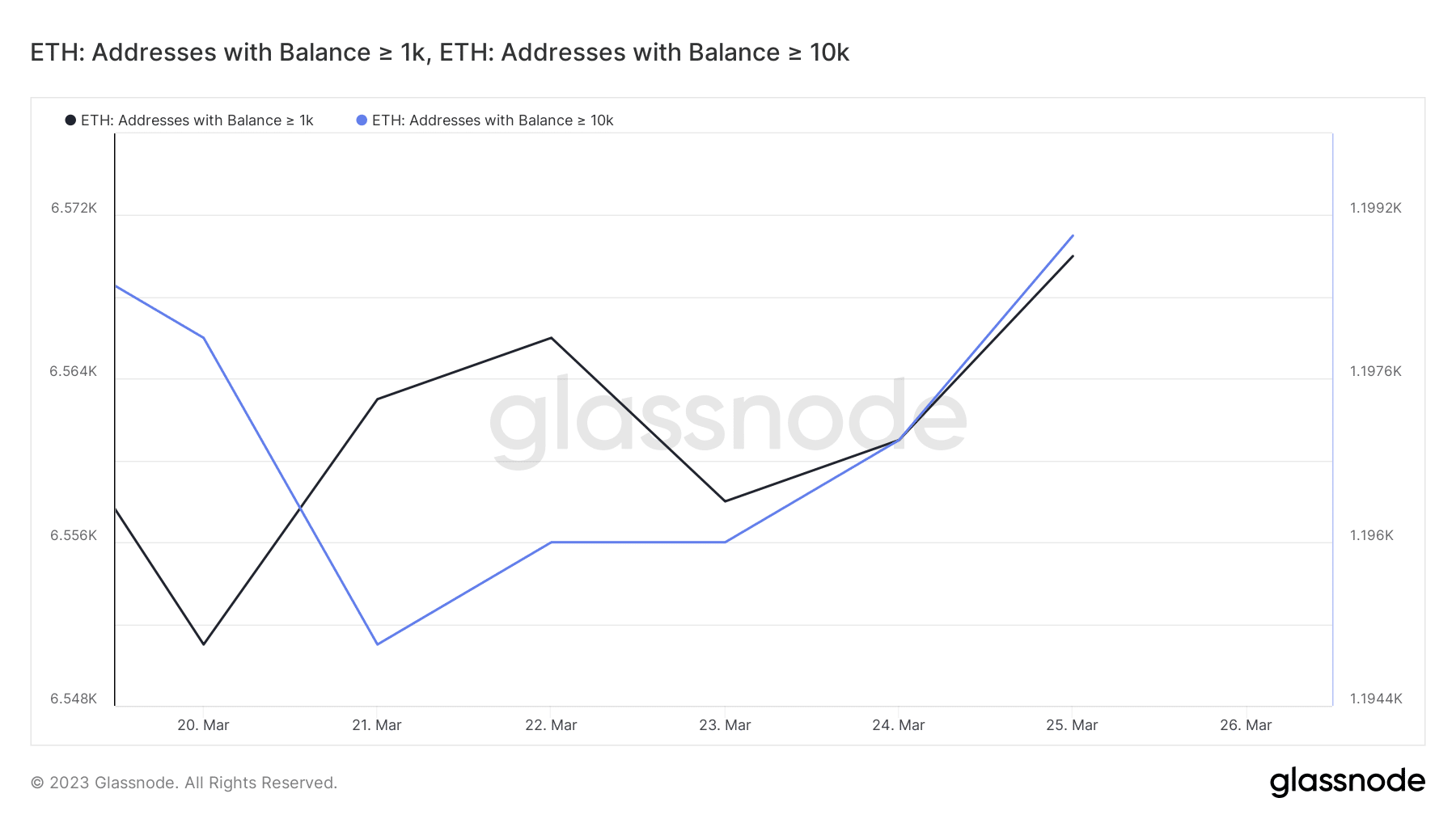 ETH 고래 주소